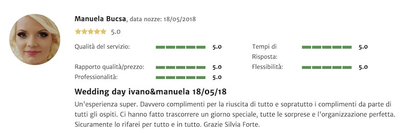 Recensioni Silvia Forte Manuela